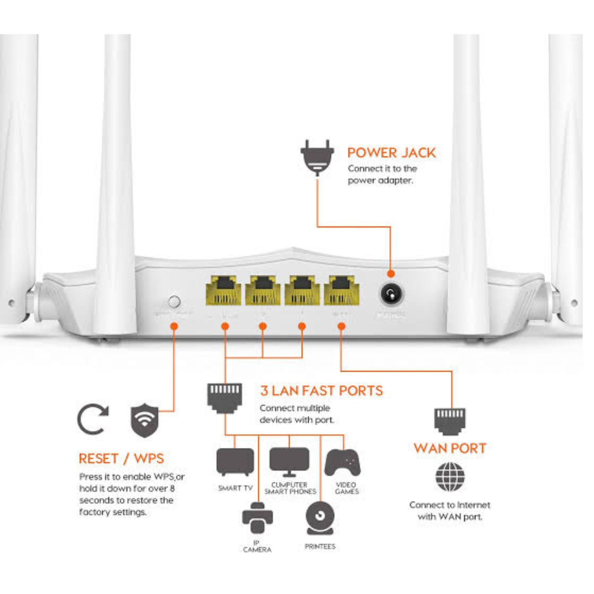 TENDA AC5 AC1200Mbps Smart Dual band Wi-Fi Router, Extender, ( Branded Used 10/10 )